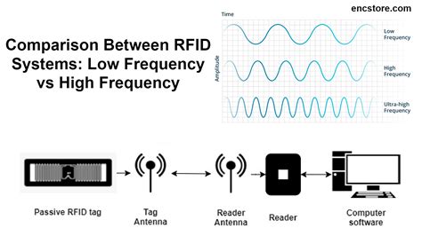 how to calculate the range of an rfid system|ultra high frequency rfid.